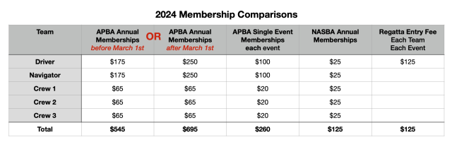 membership Chart